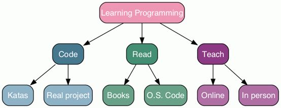學(xué)習(xí)編程的25個“坑”，你踩到了嗎？ 